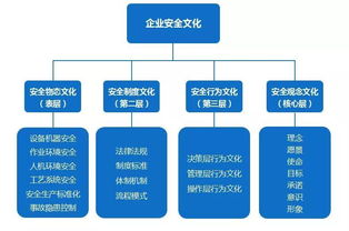 安全月2018 華總論安全——以文化為基，鑄就場館管理服務(wù)新標(biāo)桿